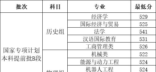 2022河北工程大学录取分数线一览表（含2020-2021历年）