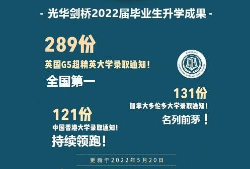 2022届光华剑桥毕业生升学成果1.jpg