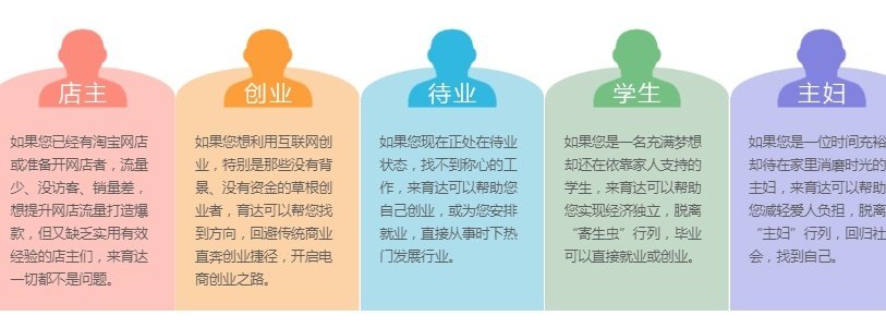 上海淘宝店铺优化培训