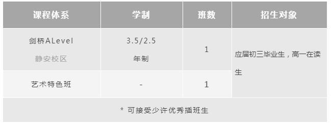 上海诺科学校招生要求