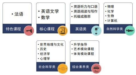 课程设置3.jpg