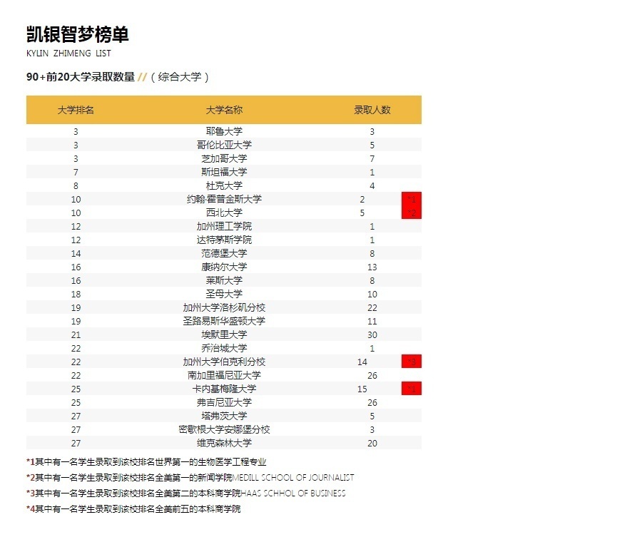 美国留学培训服务课程 美国留学培训服务课程