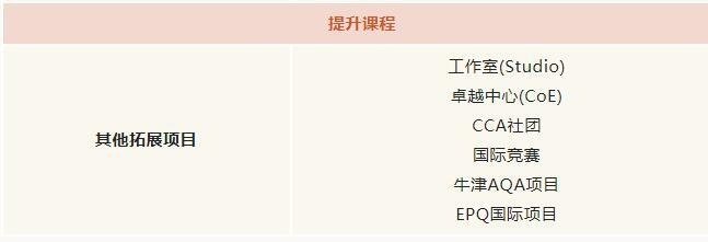 苏州荟同学校高中部课程