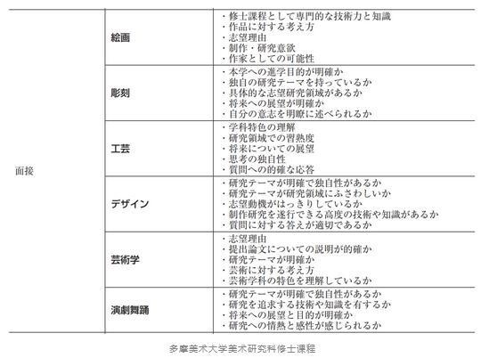 多摩美术大学美术研究科修士课程4.jpg