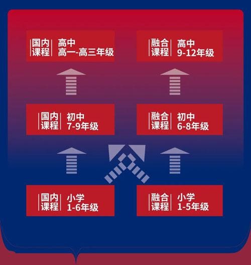 句容碧桂园学校