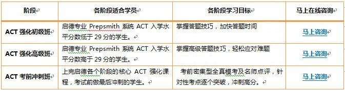 广州启德教育番禺市桥分校-ACT课程详情