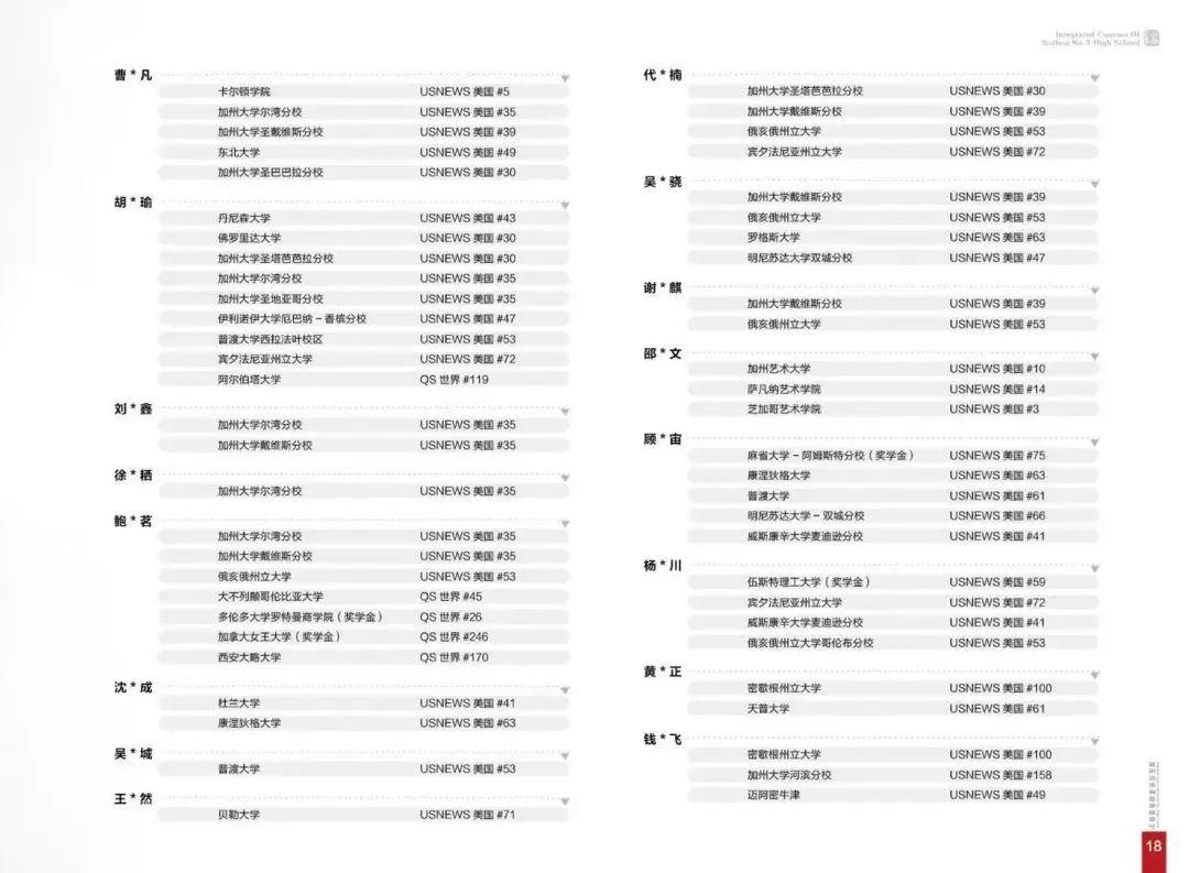 苏州三中融合课程中心升学成果.jpg