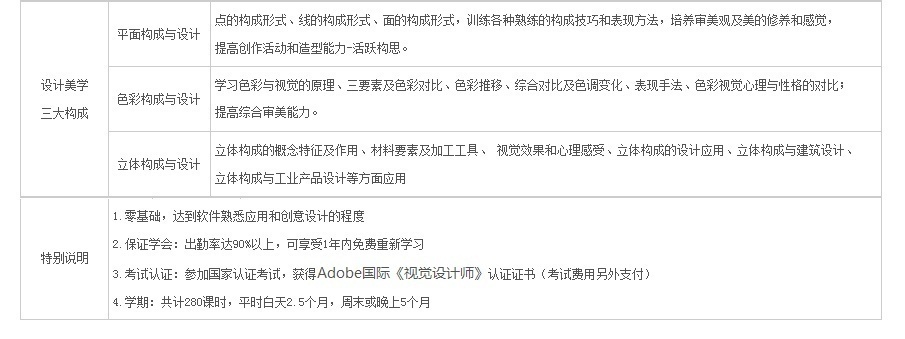 商业广告设计培训班 商业广告设计培训班
