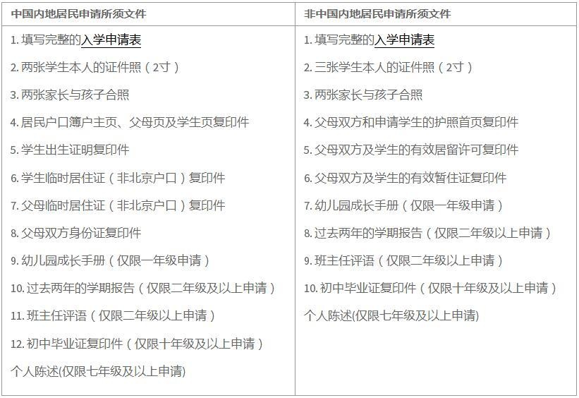 北京诺德安达国际学校的申请流程是怎样的？