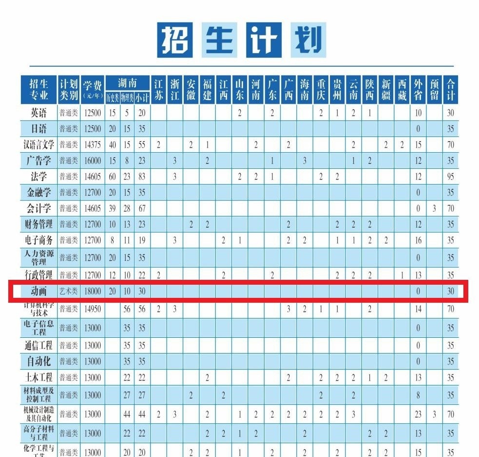 湘潭大学兴湘学院