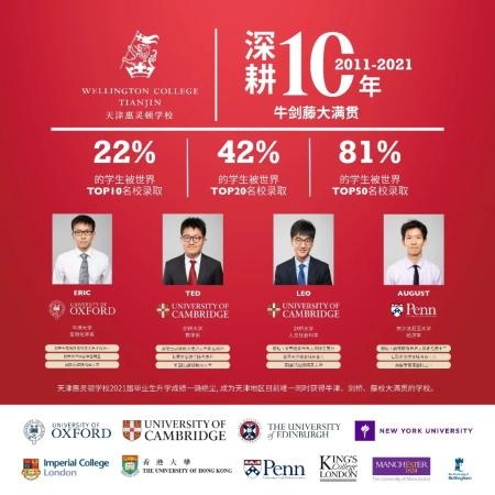 天津惠灵顿学校