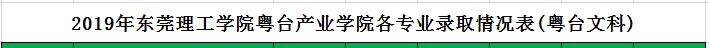 2022东莞理工学院录取分数线一览表（含2020-2021历年）