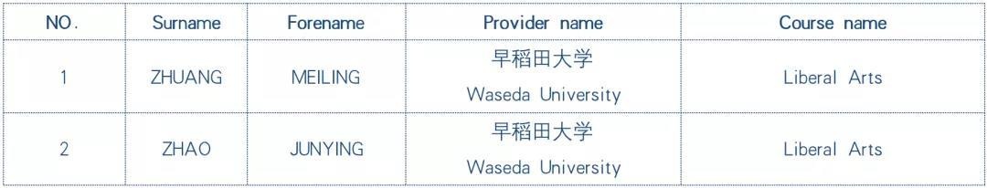 日本方向名校录取榜单.jpg