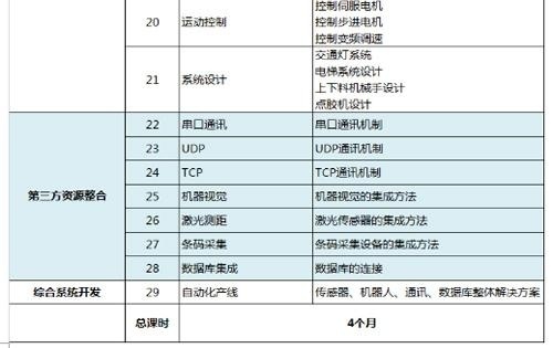 13副本