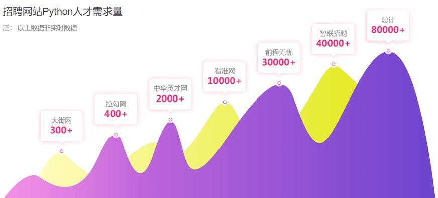 人才短缺