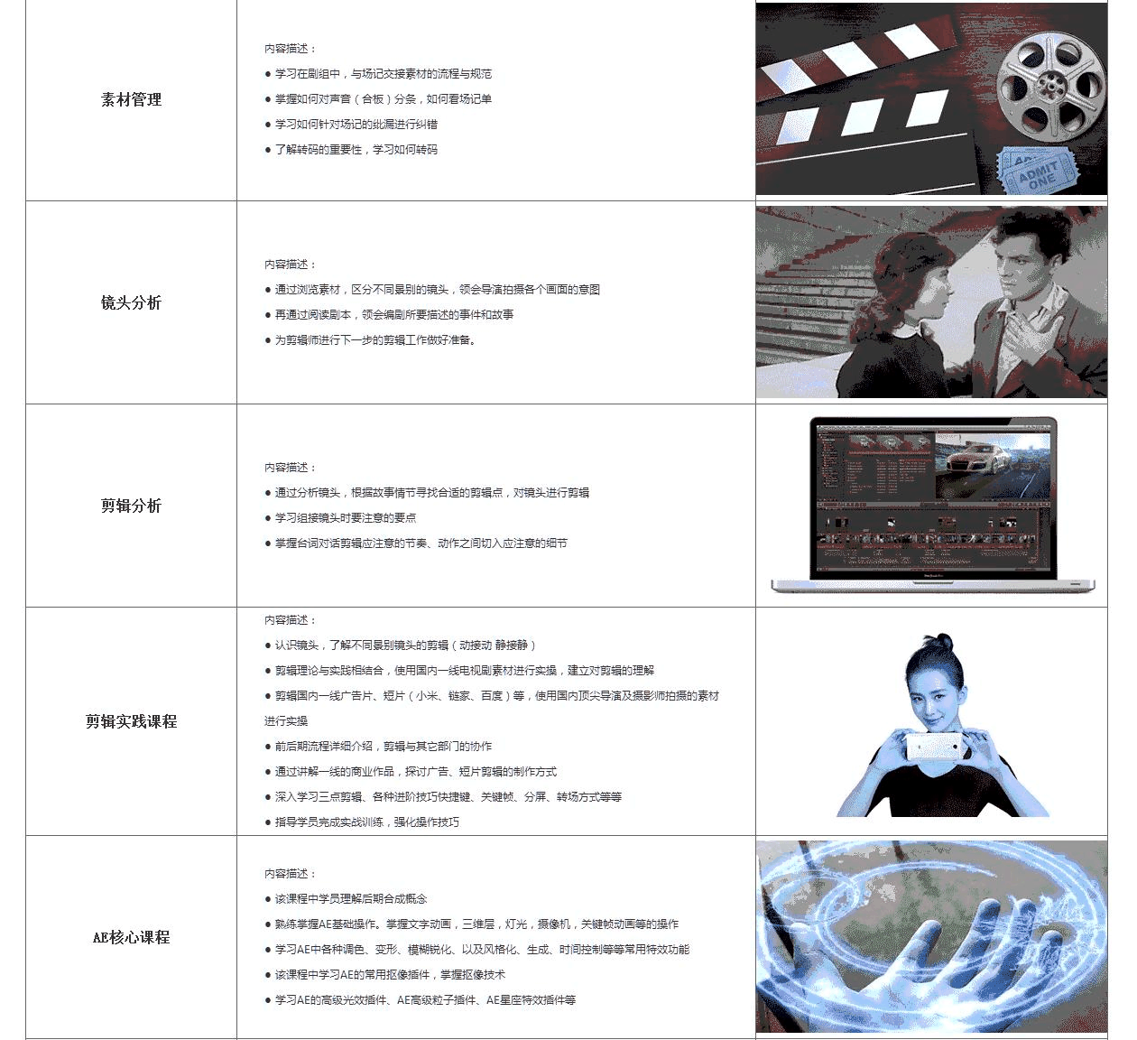 影視剪輯師培訓 (7)