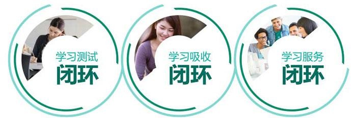朗阁在线教学特色