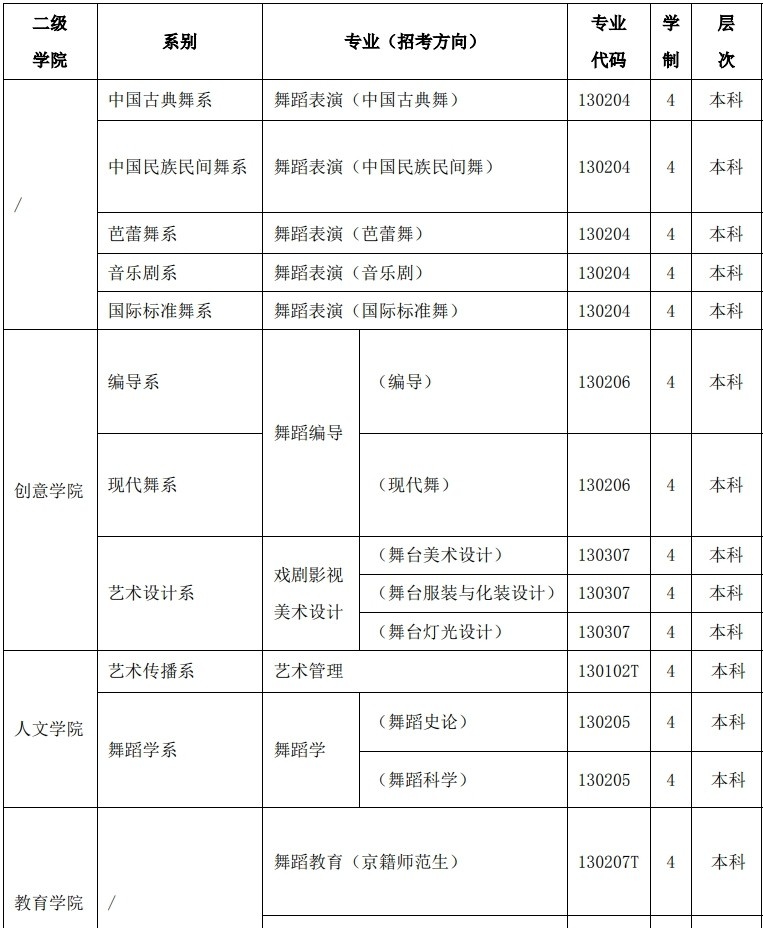 北京舞蹈学院有哪些专业？