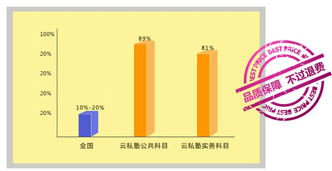 建造师**的保障