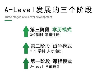 A-level课程发展阶段示意图.jpg