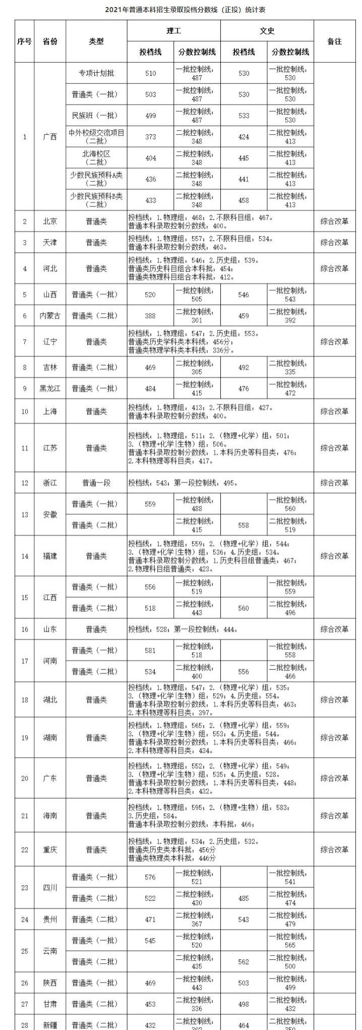 桂林电子科技大学是几本?是985和211吗? 桂林电子科技大学是几本?是985和211吗?