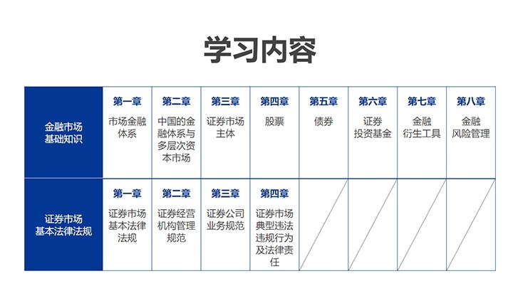 学习内容