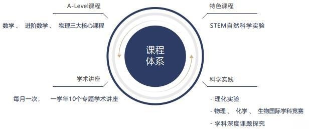 培养体系2.jpg