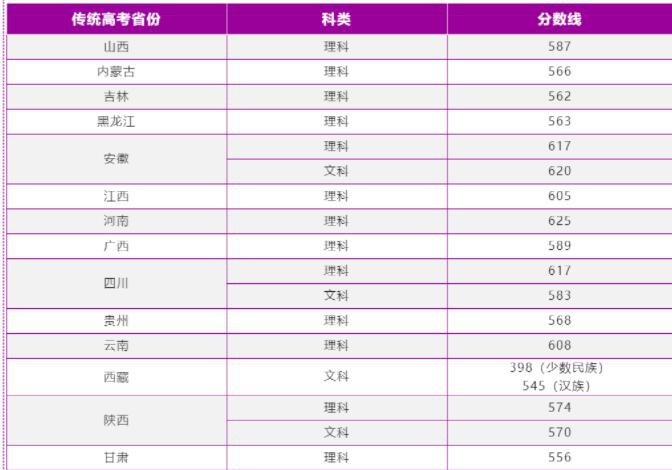 2022南京理工大学录取分数线一览表（含2020-2021历年）