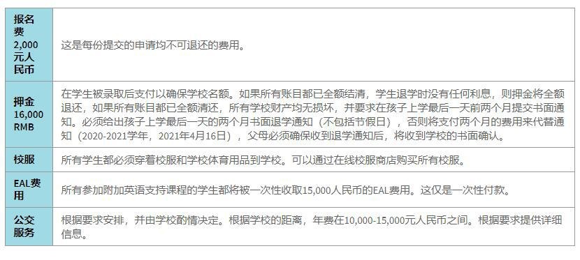 北京英国学校学费