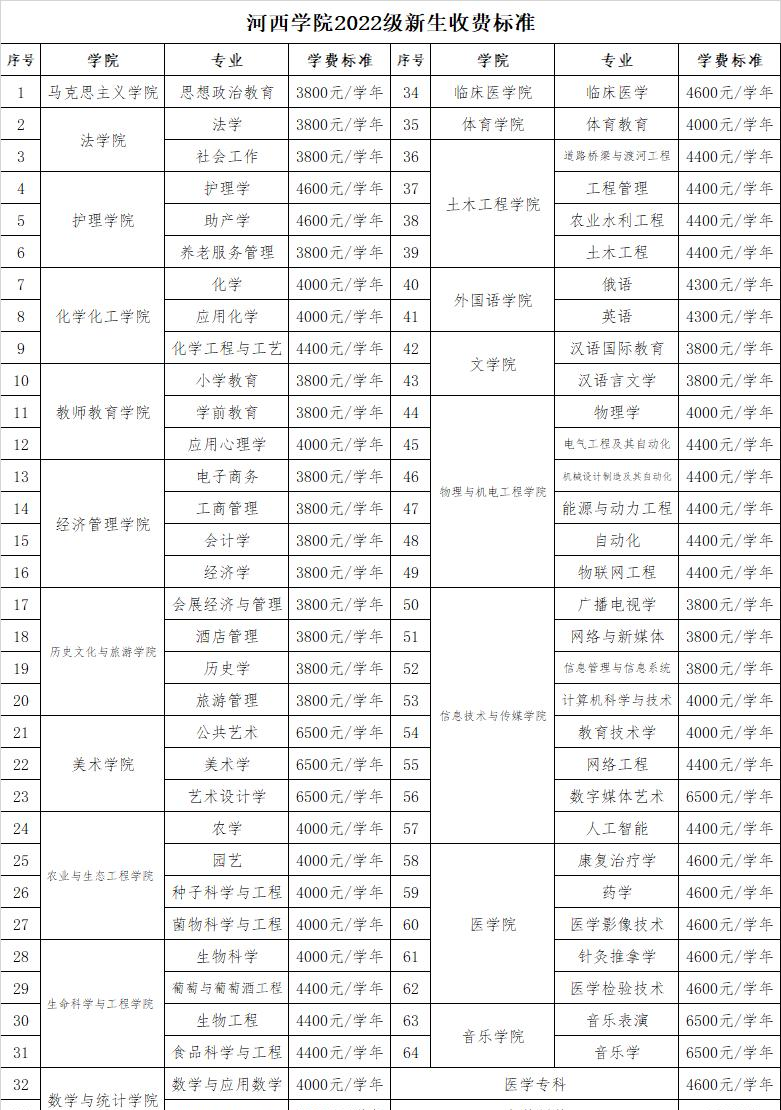 河西学院有哪些专业？