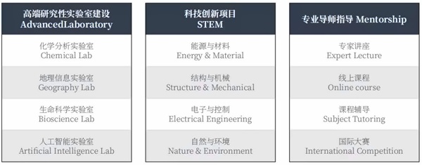 STEM科技创新课程.jpg