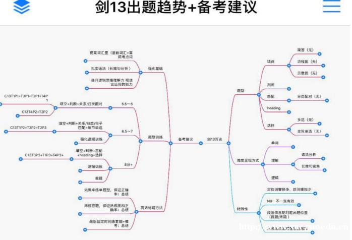 上海雅思培训