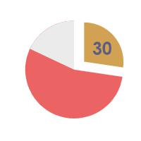 希望掌握题型技巧
