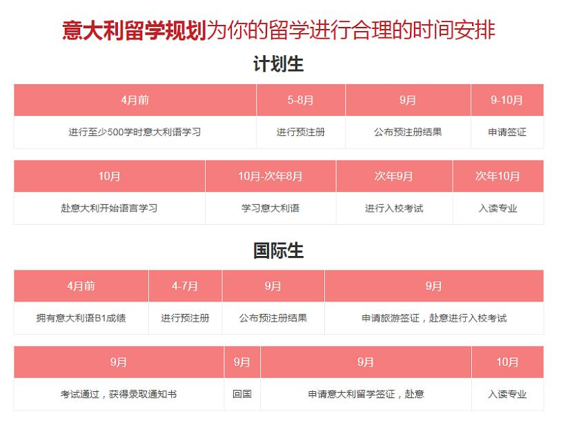 意大利语培训