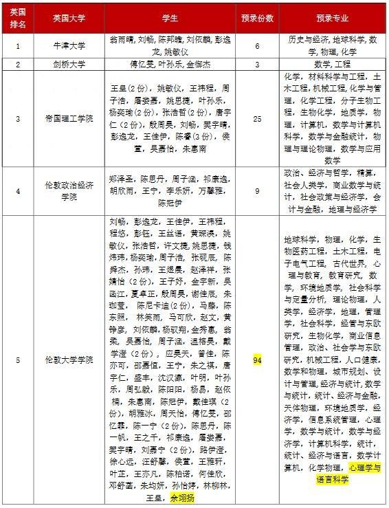 上海光华剑桥国际中心录取详情.jpg