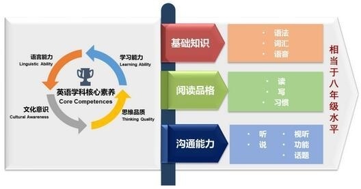 上海常青藤小学学生英语素养培养.jpg