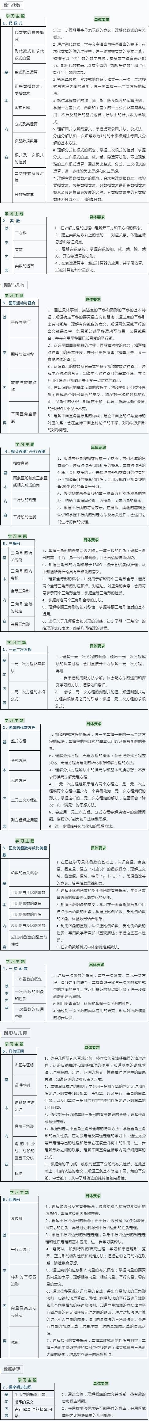 秋季入预备年级A班考纲.jpg