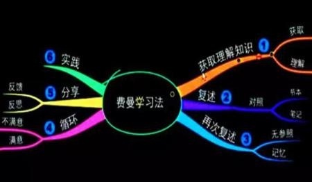 费曼学习法2.jpg