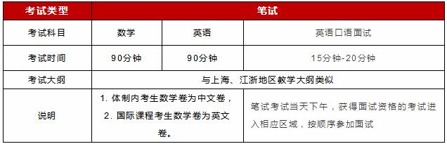 上海光华学院剑桥国际中心考试科目