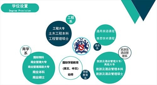 学位设置.jpg