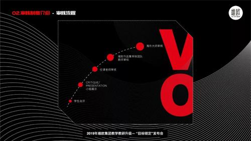 8年教学沉淀，维欧为您呈现6+x7大学科教学教研新体系