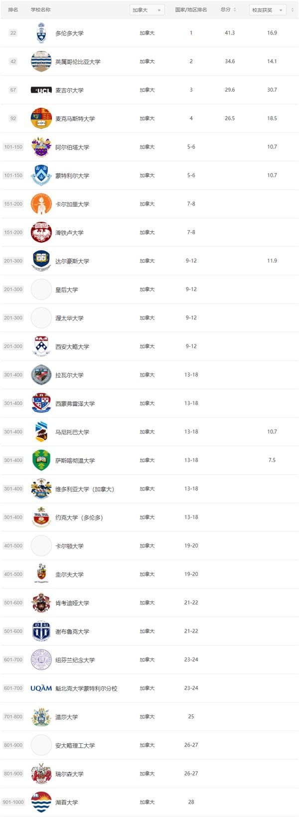 加拿大大学排名.jpg