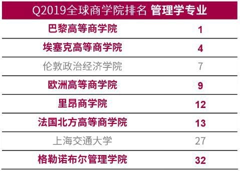 2019QS世界商学院排行榜.jpg