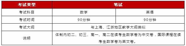 入学考试科目.jpg