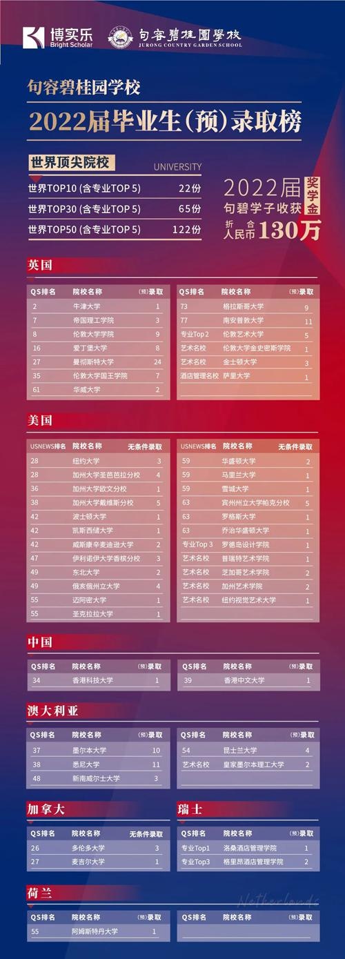 句容碧桂园学校升学