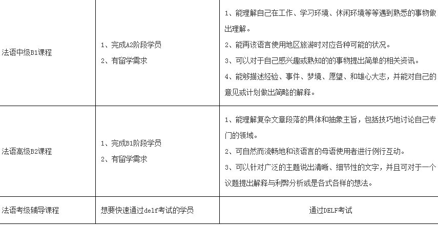 法语培训