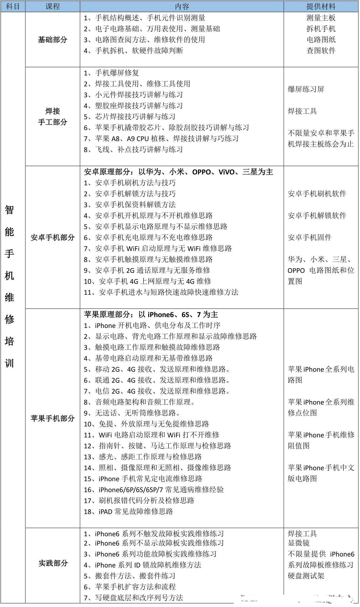 手机维修培训