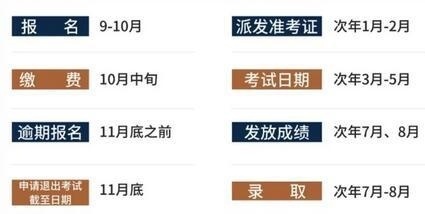 香港DSE升学流程及开始时间.jpg