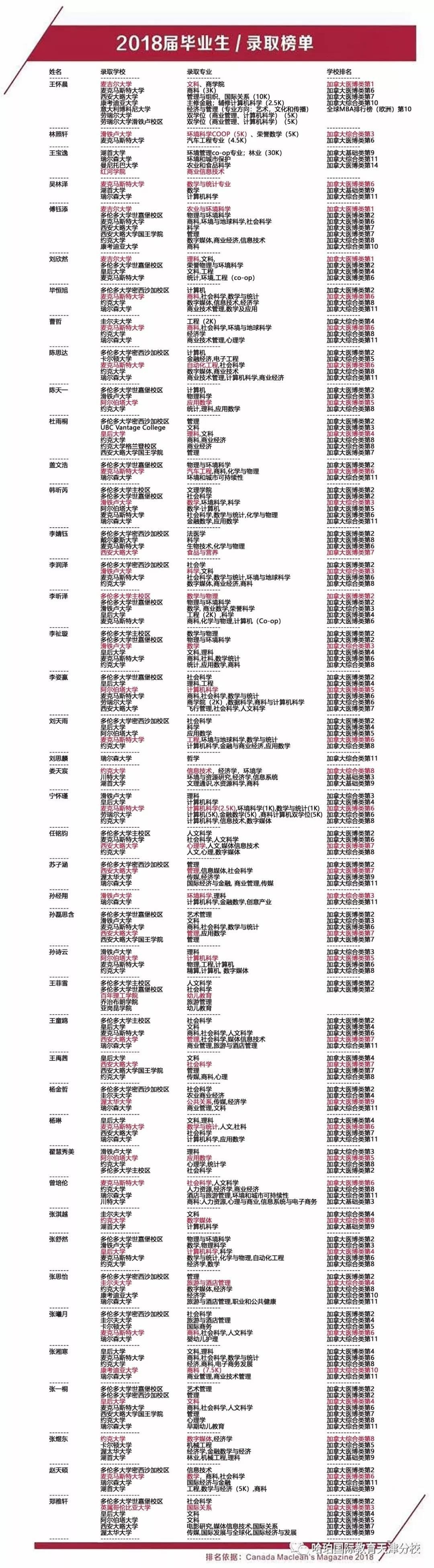 天津大学哈珀国际教育优势：最全介绍
