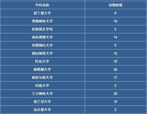 东外国际部喜报